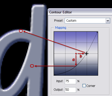 Working Principles Of Mapping